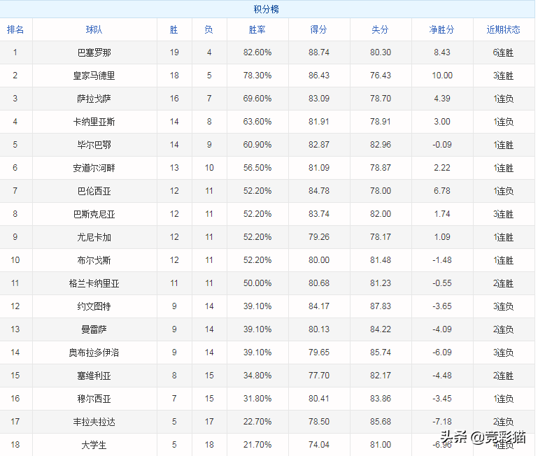 西甲有什么(西甲ACB登陆！之前，你有必要看看我这篇介绍西甲的文章)