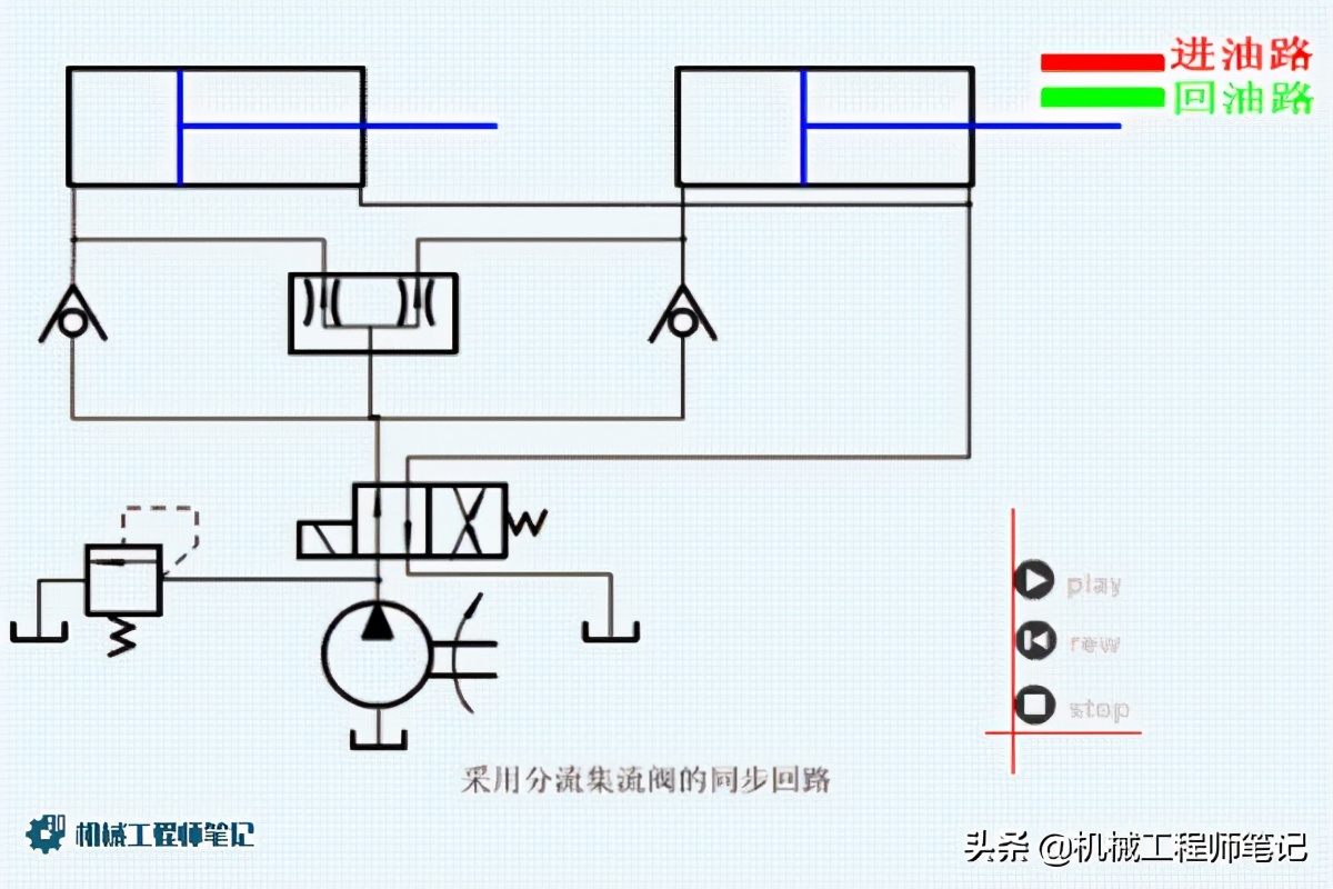 机械设计必备资料，液压回路原理动图来一波