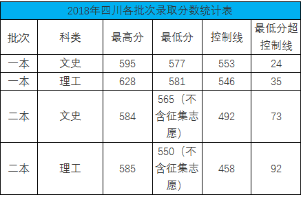 重庆工商大学2018录取分数
