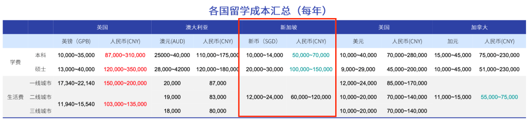 南洋理工就这么不堪吗？