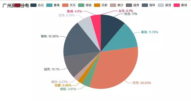 广州租房攻略：各地铁沿线房租大曝光！最便宜的地方竟然是？