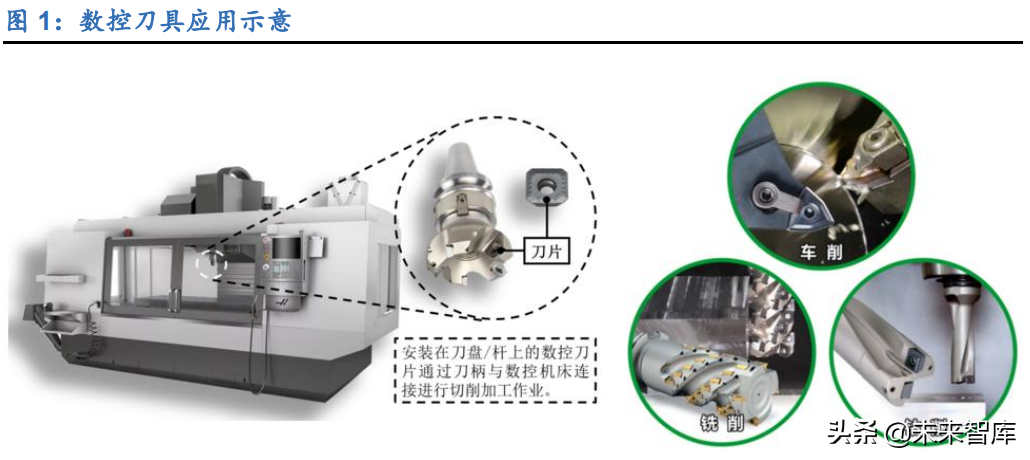 刀具行业深度报告：制造业的“生产力”，国产替代正当时
