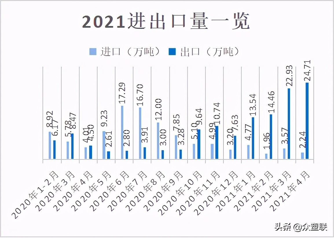 PVC周报：春检回归加下游限电，V弱势震荡，关注电石供应变化