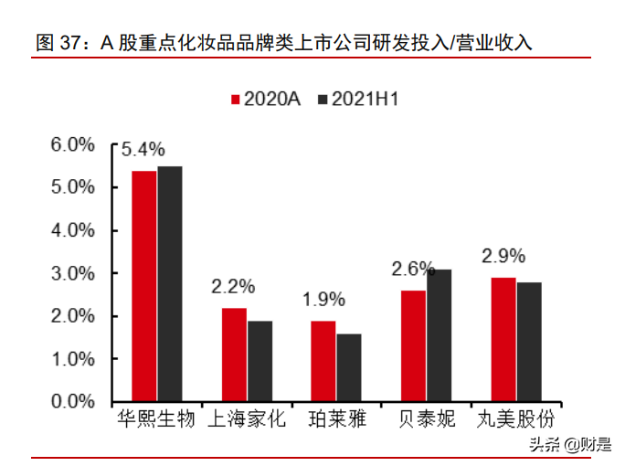 美妆化妆品行业四季度投资策略：以成长化解估值，以跨越打破瓶颈