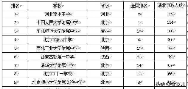 衡水中学成功史：30年造就的超级中学神话---全方位解读衡水中学