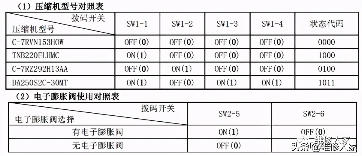 美的家用空调故障代码及检修方法