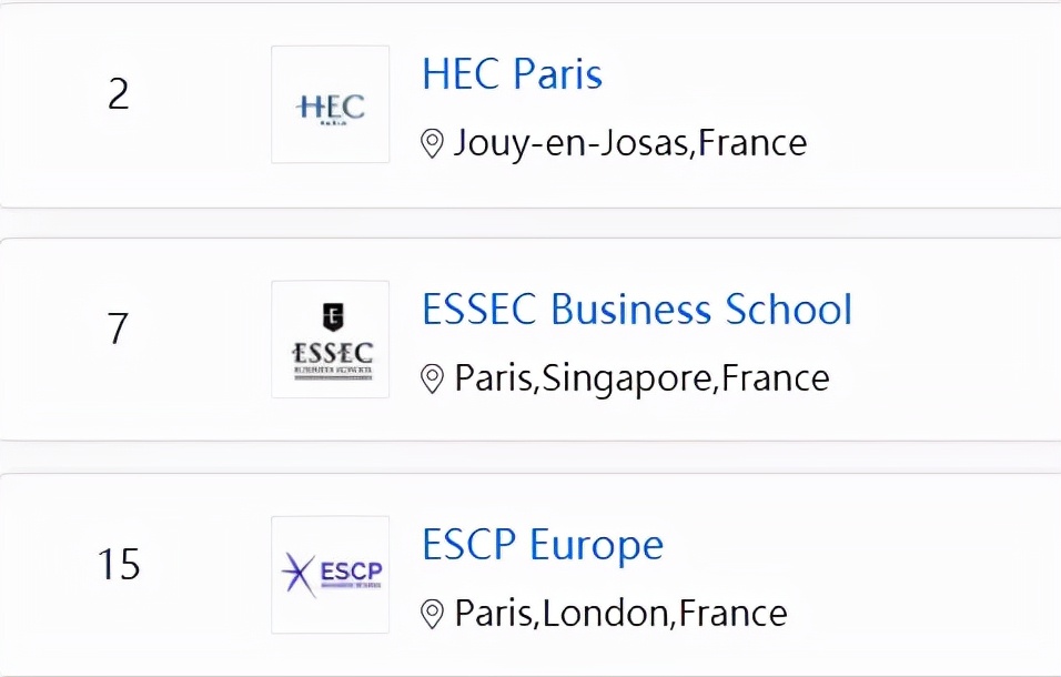 2022全球商科硕士细分专业排名：法国多所院校表现不俗