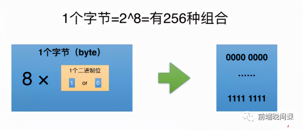 徹底搞懂字符編碼