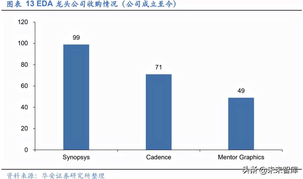 EDA行业深度报告：工业软件与半导体双轮驱动，筑造万亿产业根基