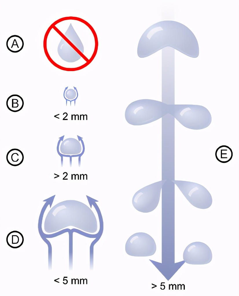 自然科学：用物理学的角度解析「雨水」