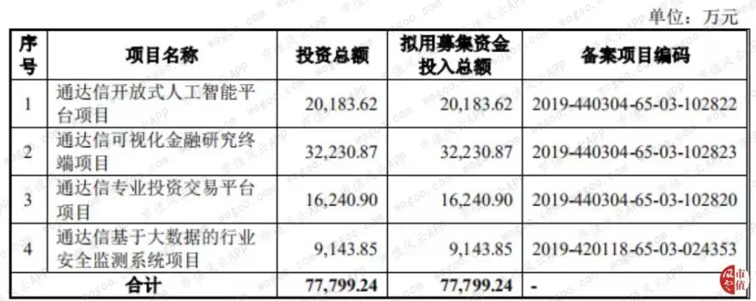 通达信盯上科创板：富得流油且毛利奇高，因何屡遭证监会取消审核？