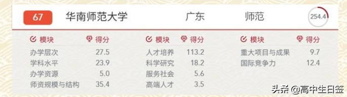 高校分享：华南师范大学（含往年各专业分数线和2020年招生简章）