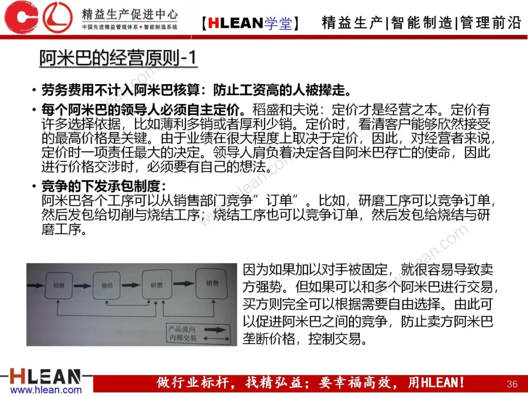 「精益学堂」阿米巴经营