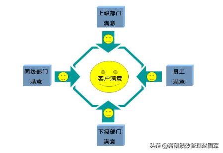 什么是满意度满意度模型及客户满意度的3大策略