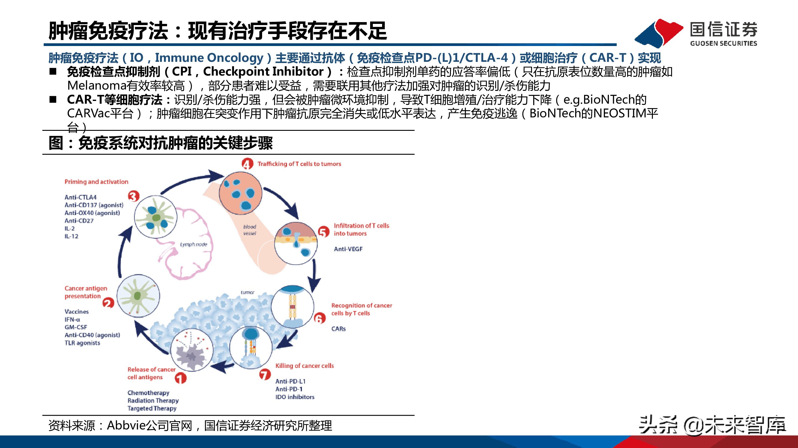 医药mRNA行业深度报告：mRNA技术大有可为