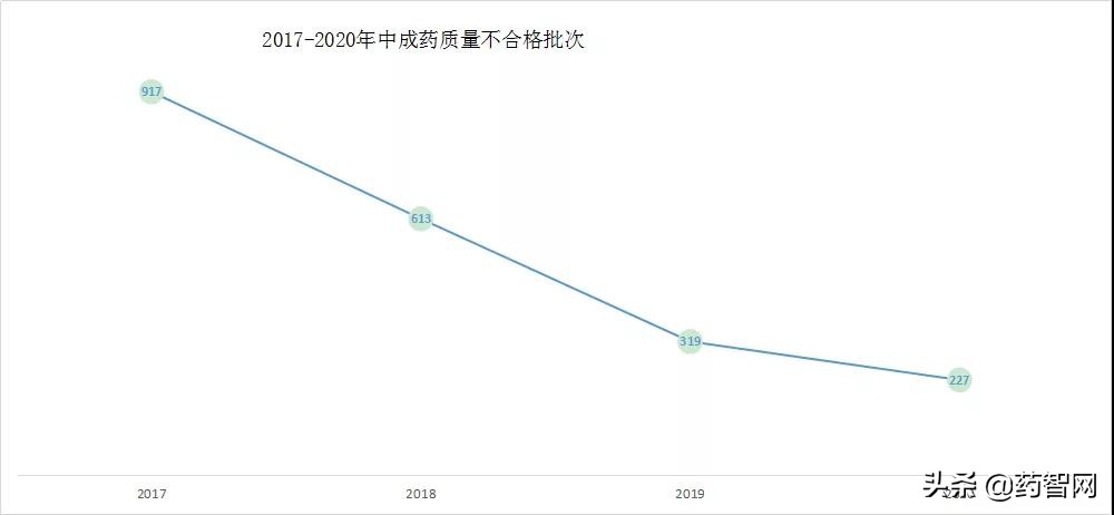医药3·15！这些中成药被曝光！石斛夜光丸、复方丹参片…