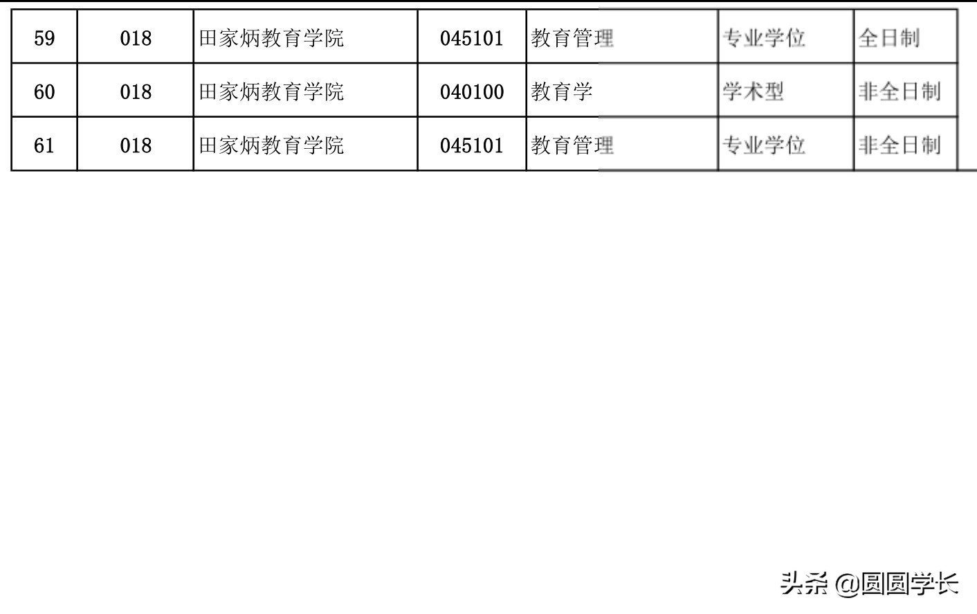 调剂：湖北一本高校，三峡大学