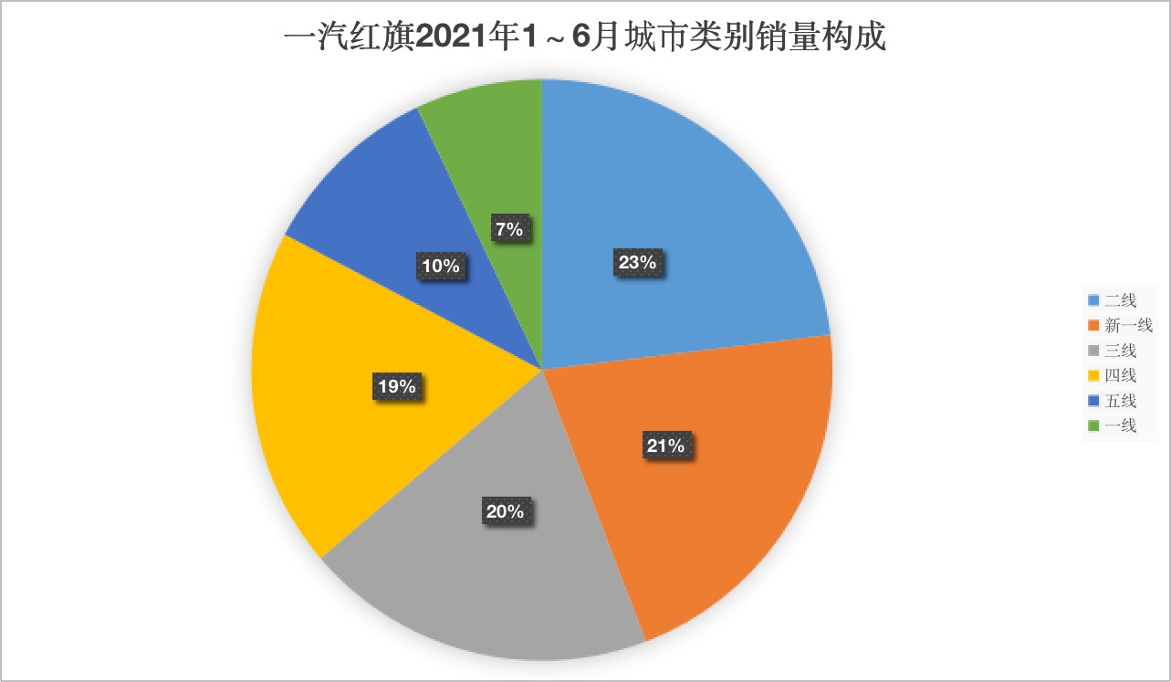 数说 | 红旗销量暴涨，大数据背后看看谁在买红旗？