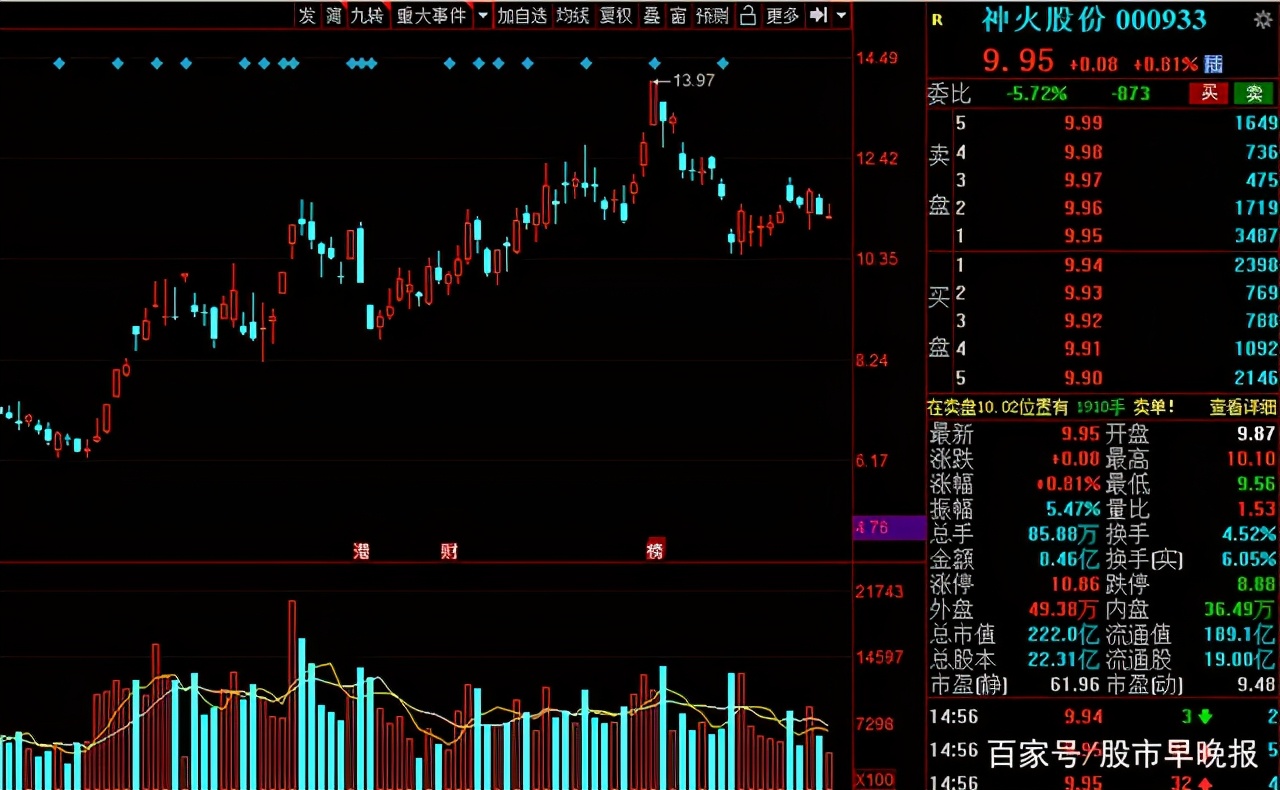 下周近千亿解禁来袭(下周千亿股解禁)
