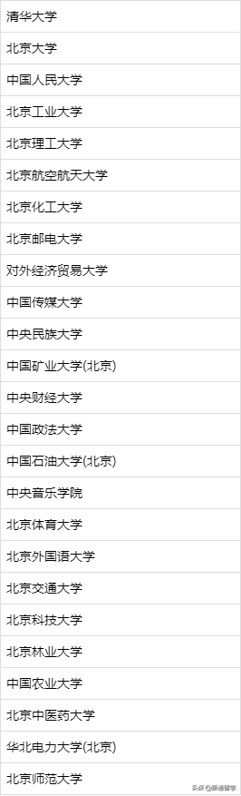 最新最全985、211院校名单！考生和家长都看看，值得收藏