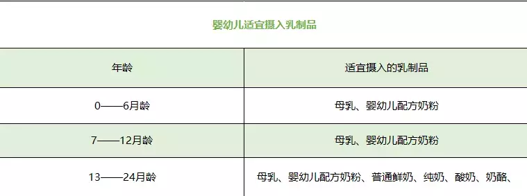 一岁以后就不给宝宝吃奶粉了？多大的宝宝可以喝纯牛奶？