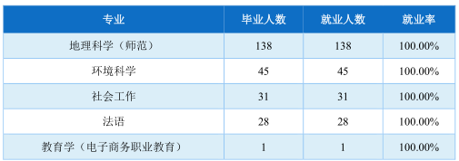 院校解析：华南师范大学！了解院校，一文即可