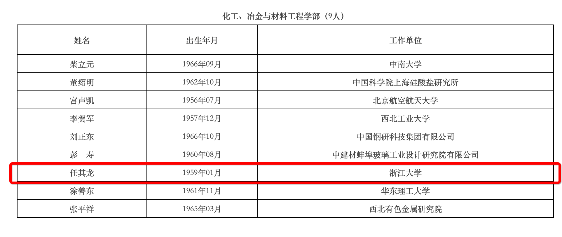 浙江大学教授叶志镇、任其龙入选2019年增选院士名单！