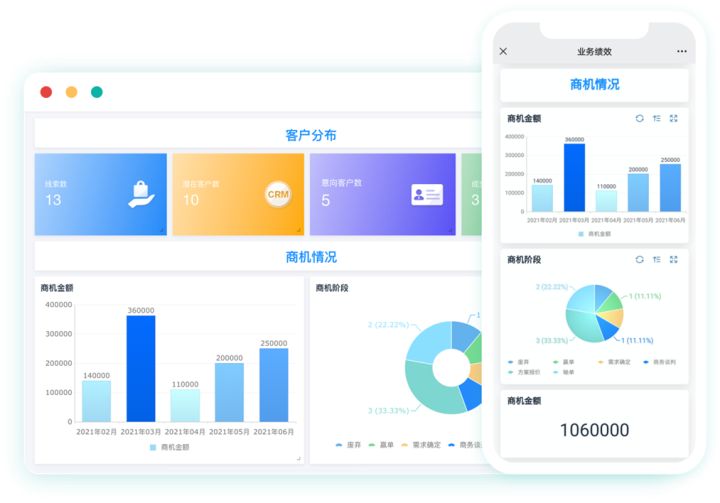 CRM是什么？为什么90%的公司都离不开它？