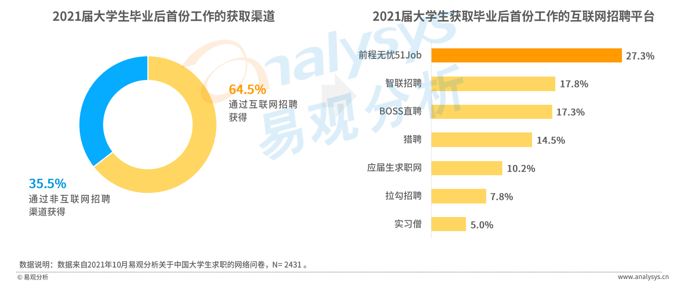 大学毕业生数量再创新高！大学生找工作有哪些新趋势？