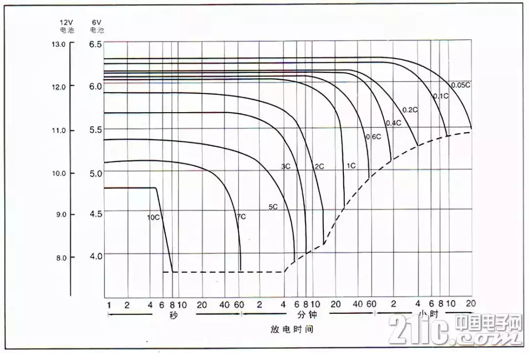 超全!蓄电池知识汇总