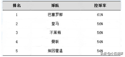 英超0809赛季(解读巴塞罗那08/09赛季：攻守平衡的极致——节奏掌控)