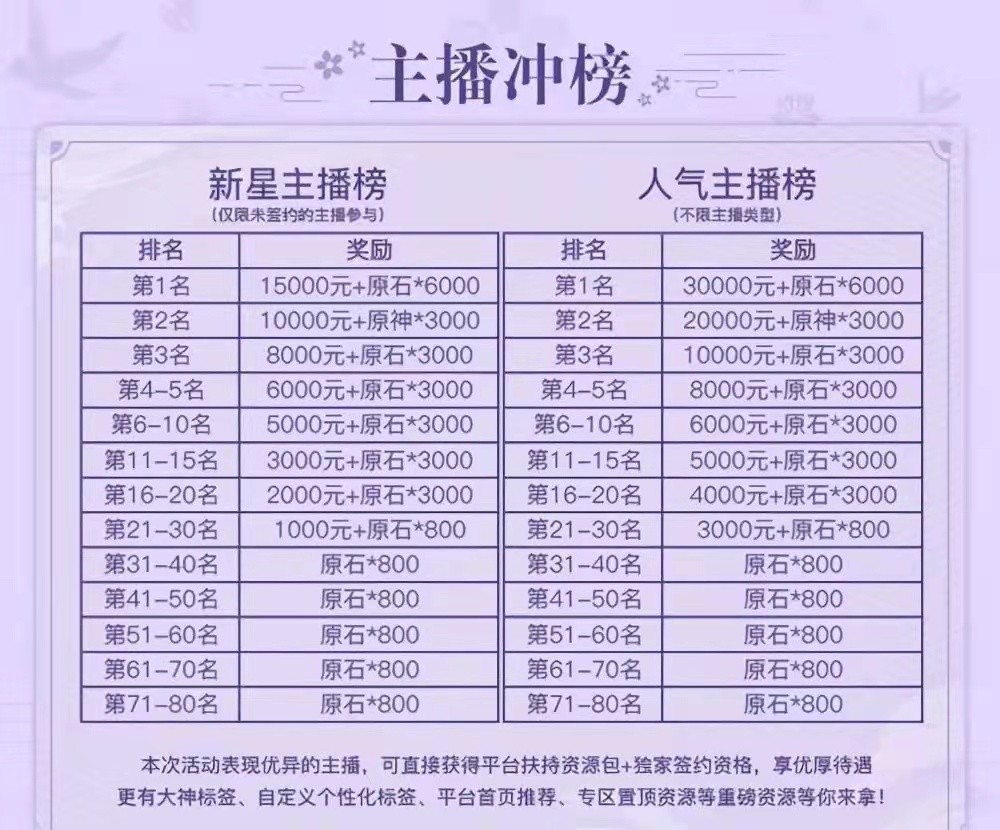 原神角色颜值不是唯一衡量标准，强度才是重点，期待新版本来袭