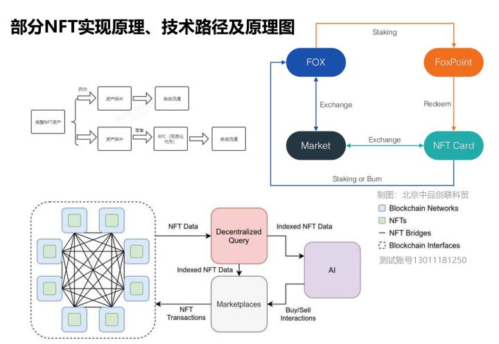 浅谈NFT发行交易平台外包定制开发，快速搭建OpenSea、NBA系统
