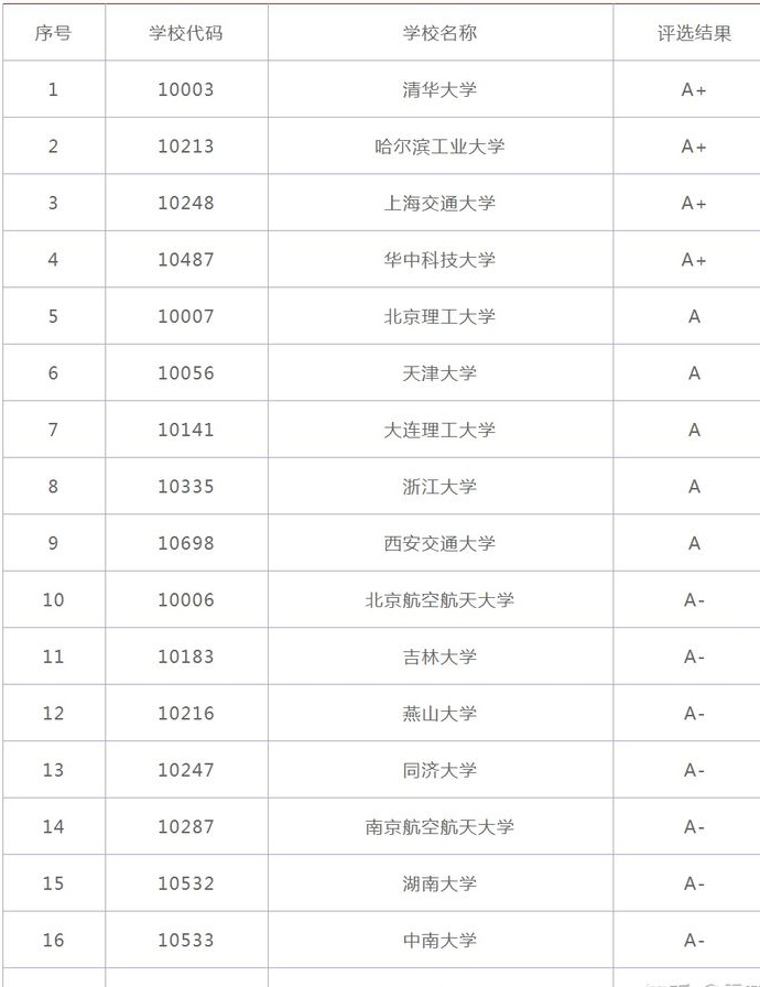 盘点十大设计类专业，你会怎样选择？