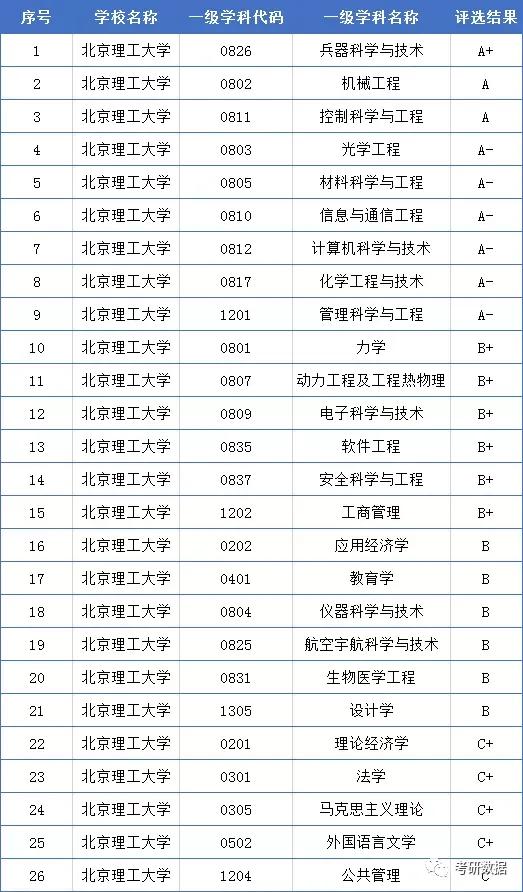 贵州省2021年理工类全省1000-1500名录取院校分数分析