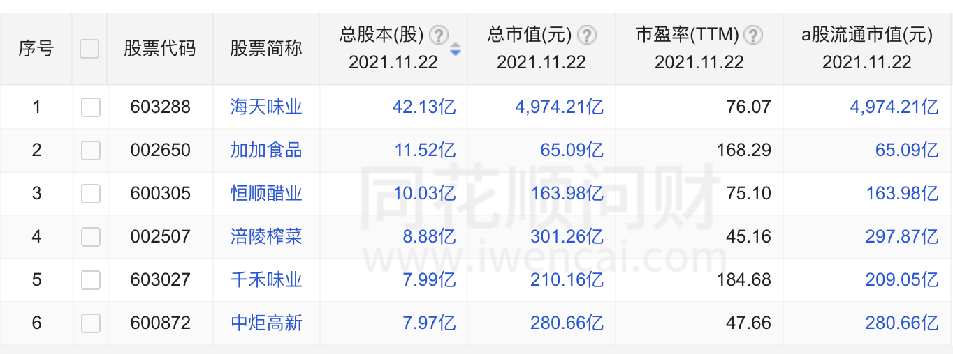 酱油巨头深度分析：海天 VS 千禾 VS 中新