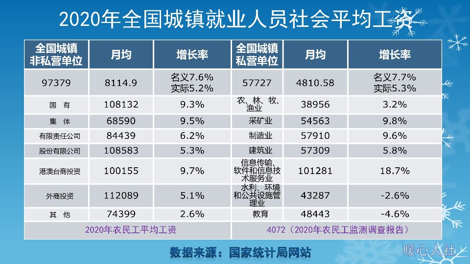 2021年上半年的退休金是以2019年工资作为基数计算的吗？会涨吗？