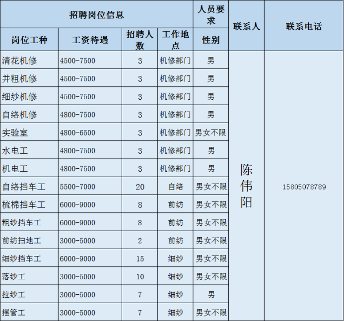 水头在线招聘找工作（泉州市多家重点企业招聘开启）