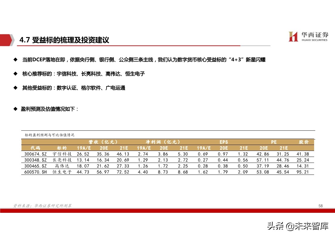 数字货币深度报告：基于纸币替代的空间与框架