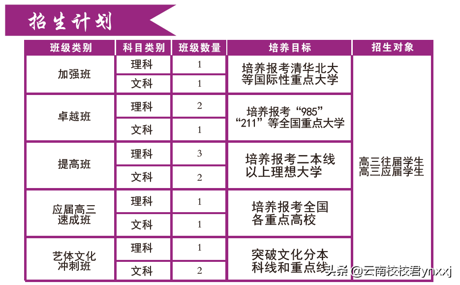 云南艺考生文化补习哪里好？