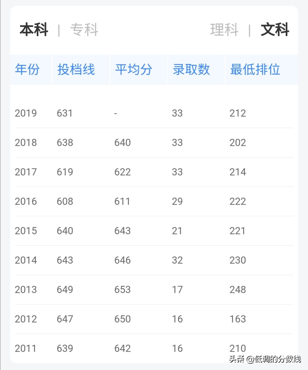 「高考志愿」国内翻译学专业最好的8所大学历年分数线