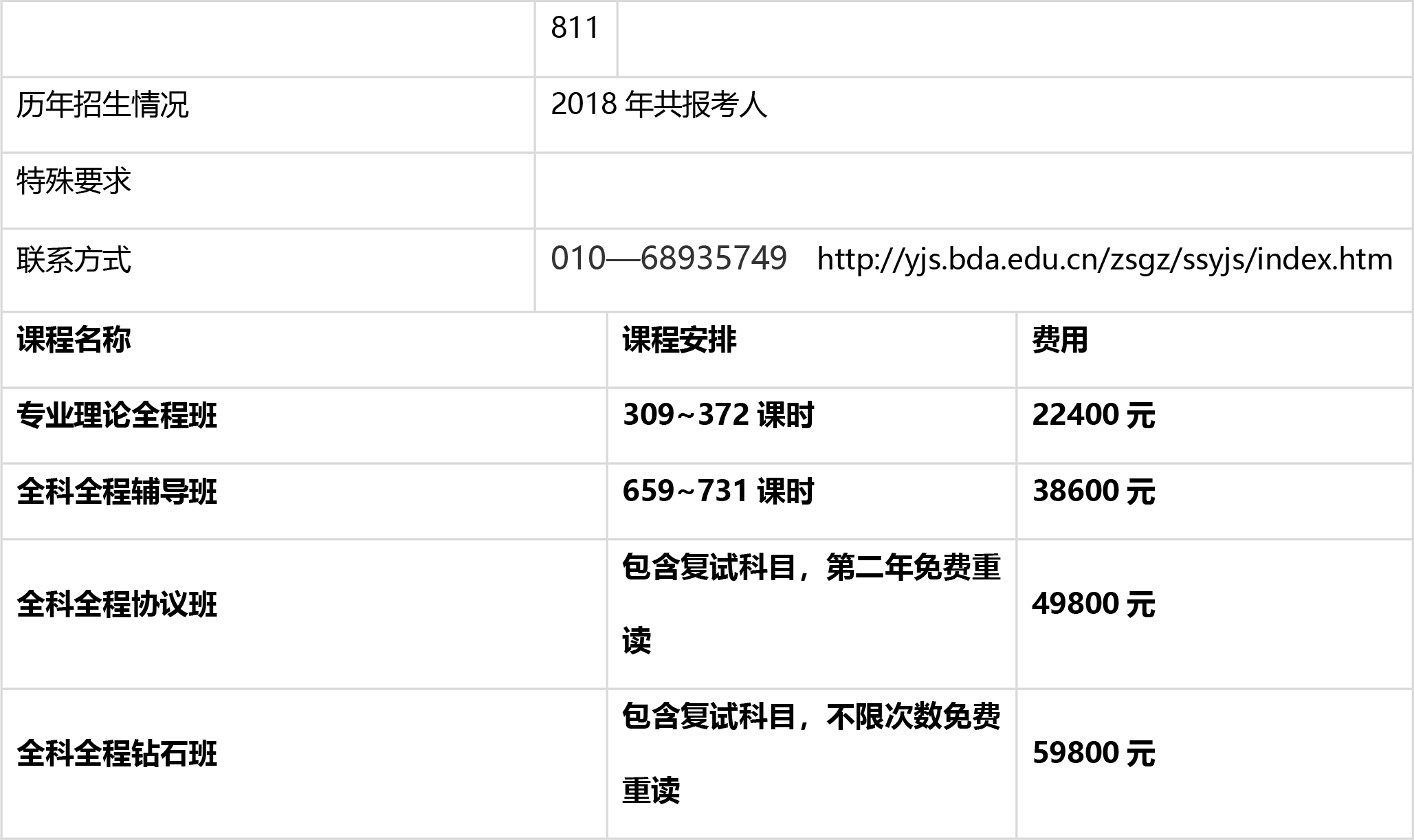 2019年北京舞蹈学院考研丨专业目录