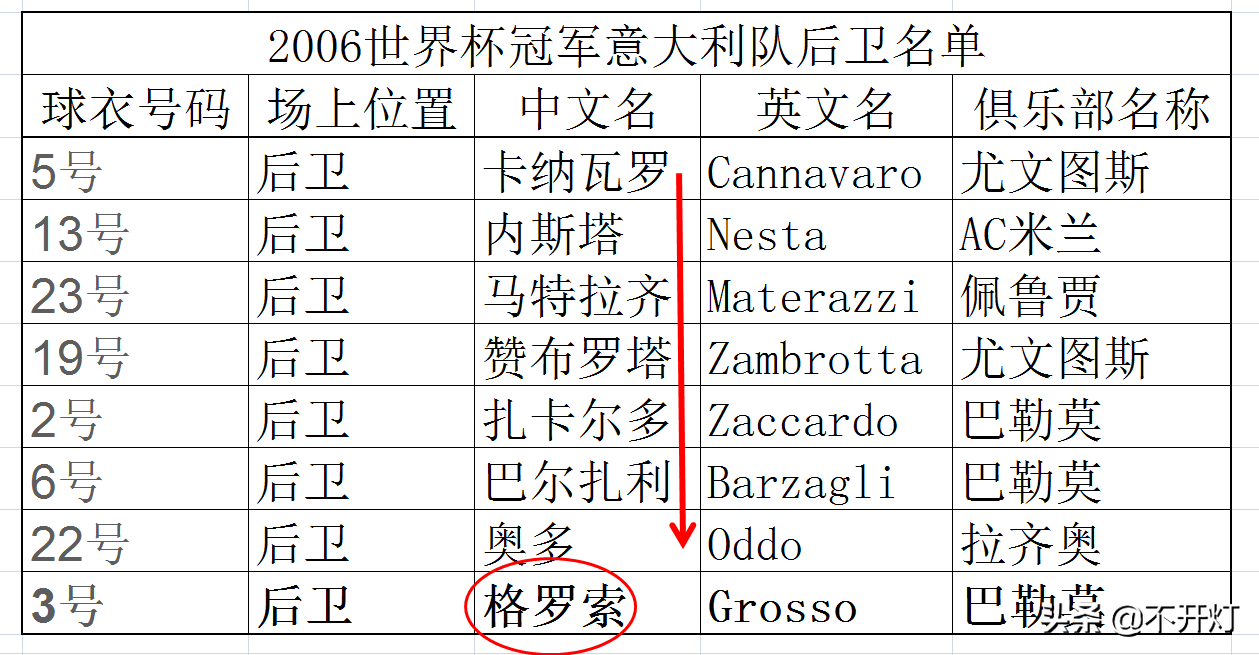 2006世界杯为什么经典(草根英雄｜2006世界杯三次绝杀，青铜变王者！格罗索开挂的人生！)