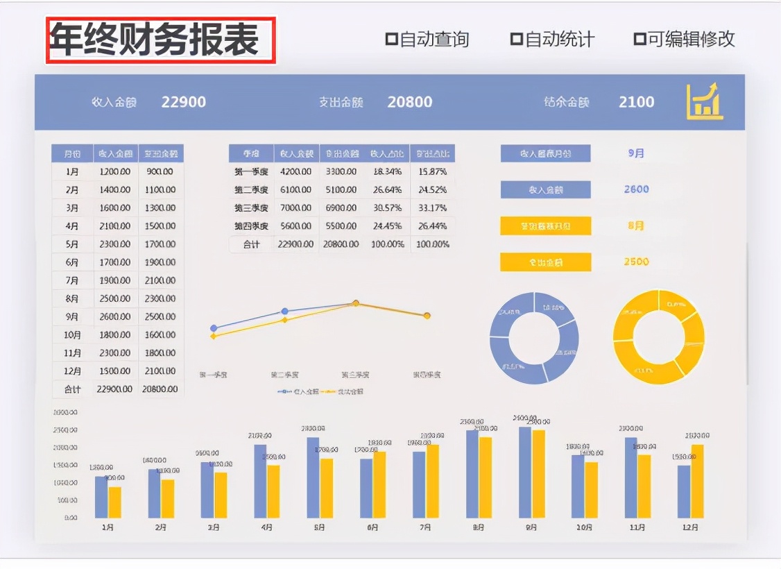 这才是老板想要的财务报表，图表结合，数据清晰明了可直接套用
