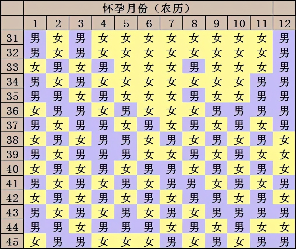 二胎性别有暗示：一胎宝宝长得像爸爸，二胎生男孩？