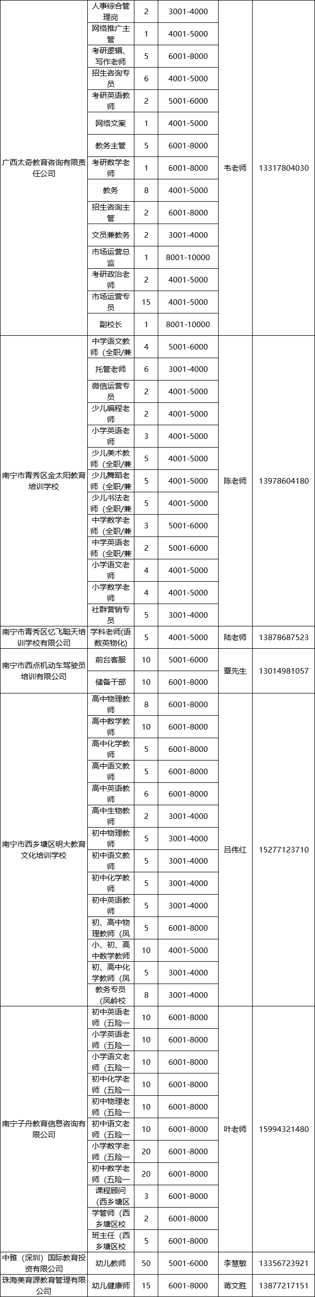 柳州五菱招聘（招聘）