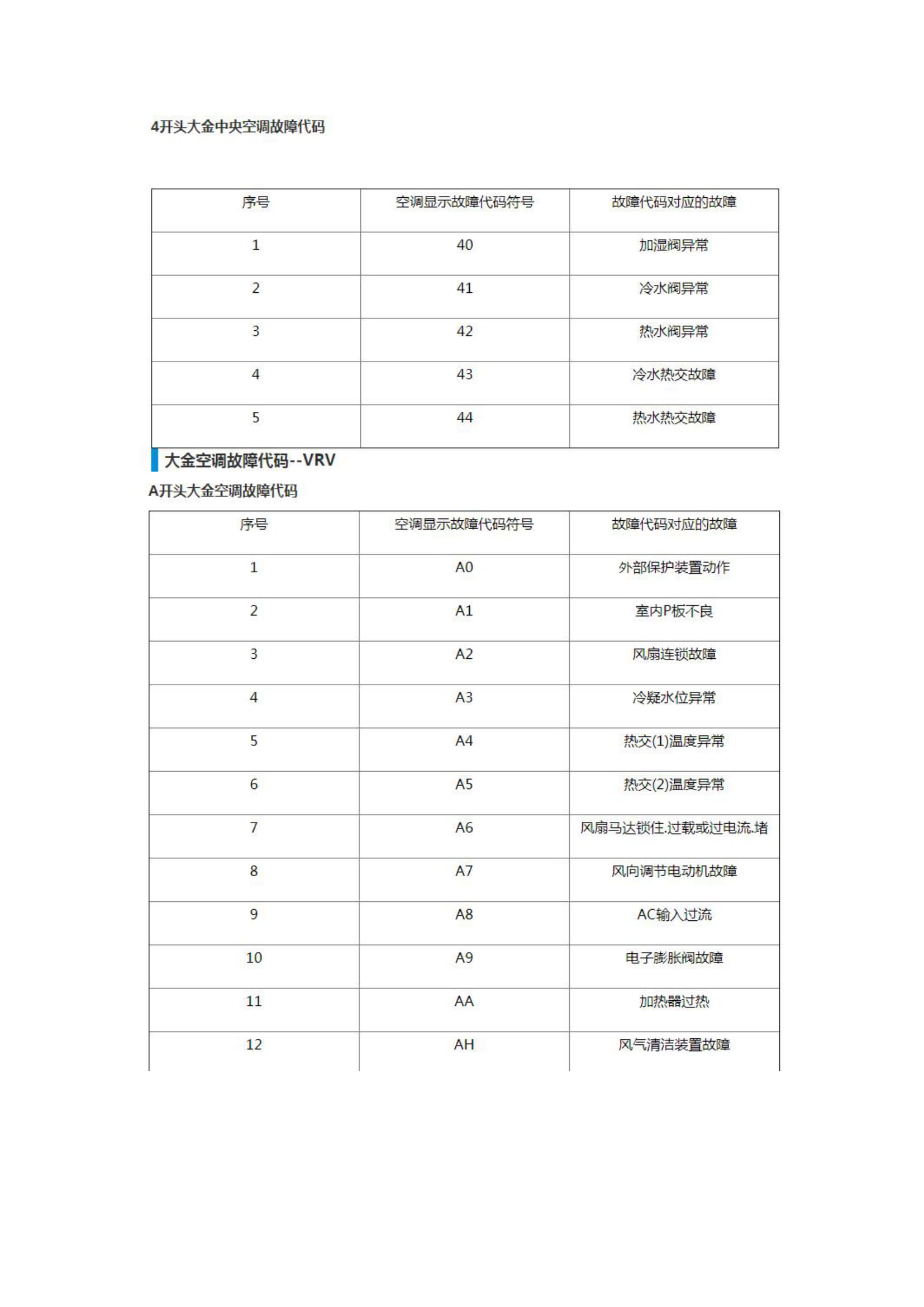 大金空调全套故障代码大全