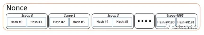10分钟看懂硬盘挖矿BHD解读