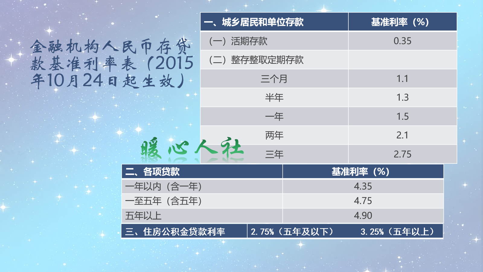 银行贷款利率5%，我们可以用贷款去投资收益率超过5%的理财吗？