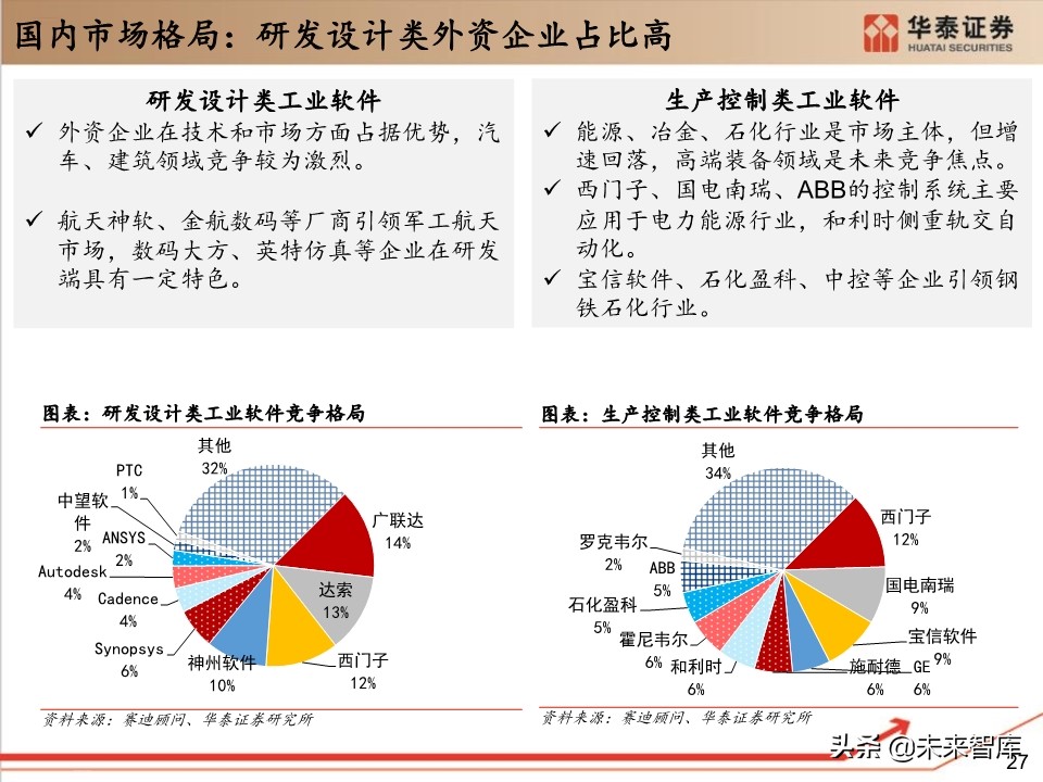 工业软件行业深度报告：132页深度剖析工业软件